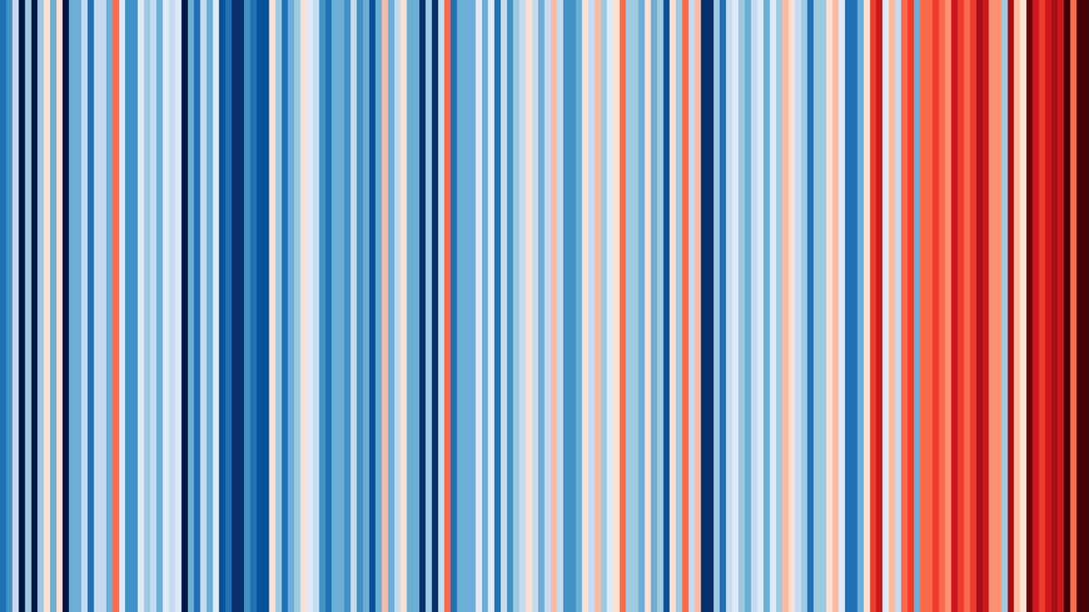 climate stripes for Reading